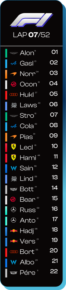 Leaderboard Tryout — compressé
